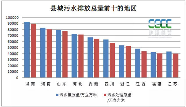 全國(guó)縣域污水處理最新統(tǒng)計(jì)簡(jiǎn)報(bào)-五度易鏈