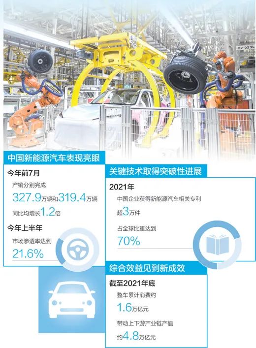 新能源汽車市場(chǎng)