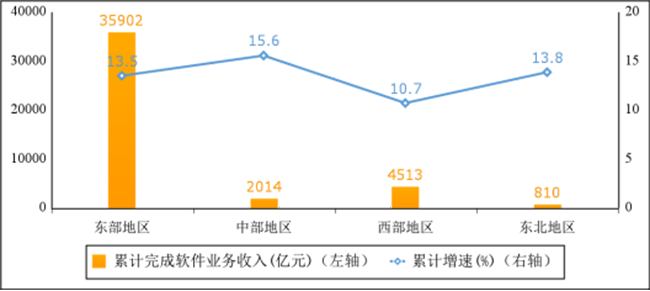 2023年1－5月份軟件業(yè)經濟運行情況：業(yè)務收入43238億元，同比增長13.3%！