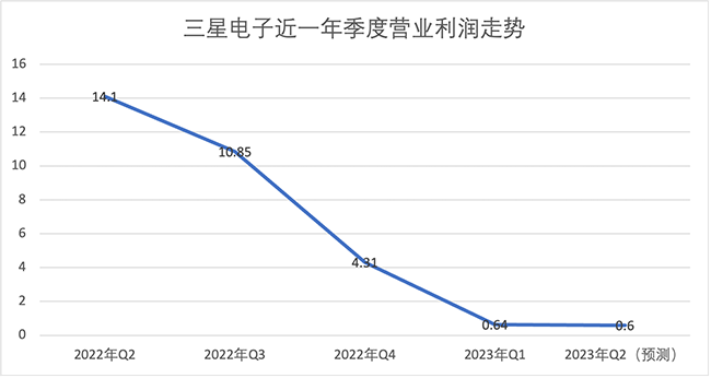 半導體行業(yè)已處于市場周期底部，有望在半年至一年內(nèi)迎來拐點！